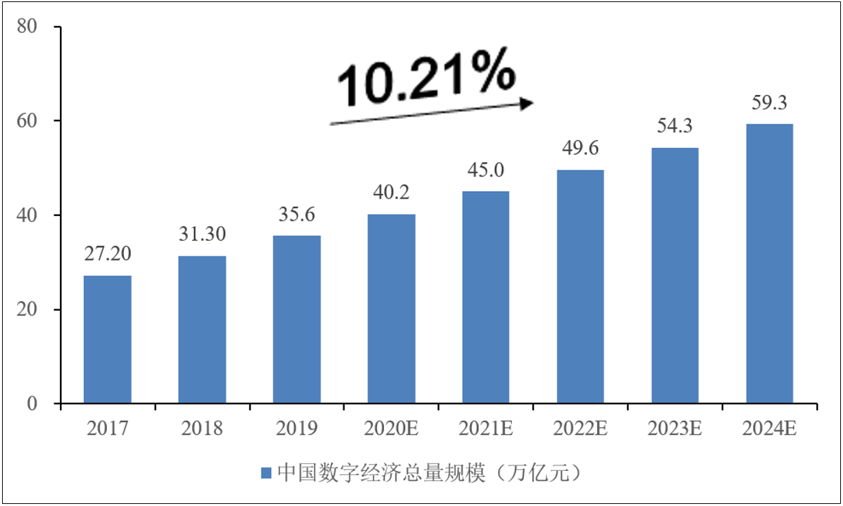 霆伦网络科技